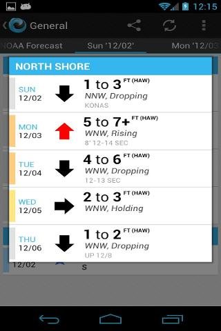 Hawaii Surf Forecast截图3