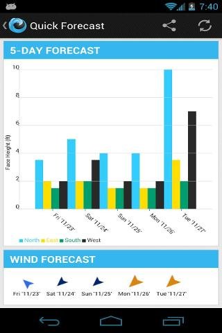 Hawaii Surf Forecast截图1