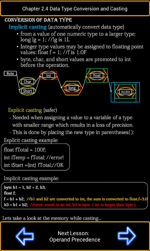 Beginner Java Reference截图2