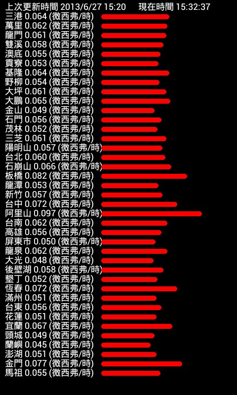 全台辐射即时监测值截图1