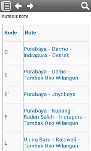 Panduan Wisata Surabaya截图4