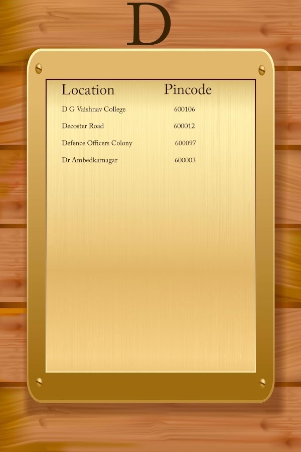 Chennai Pincodes List截图4