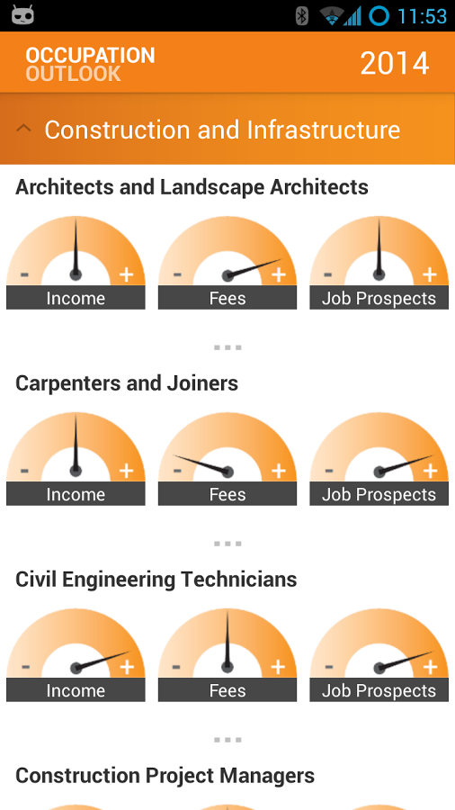 Occupation Outlook 2014截图2