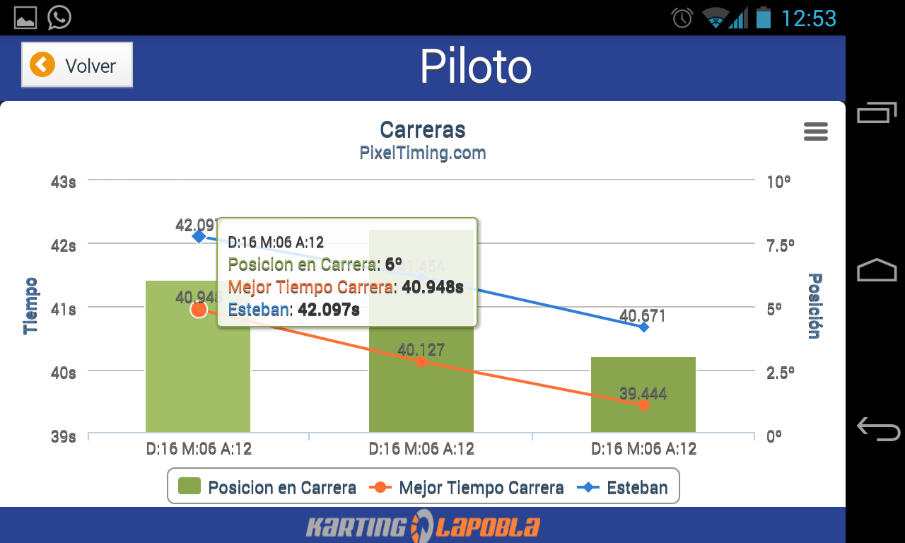 Karting la Pobla截图1