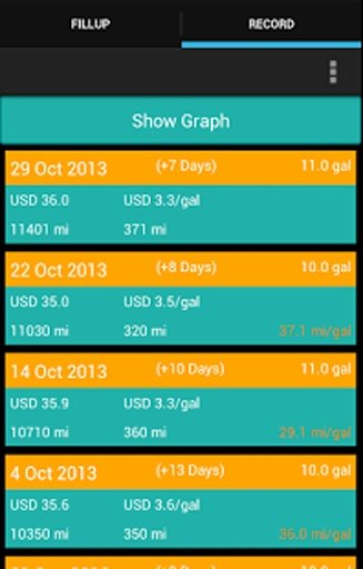 Fuel Log - Mileage截图3