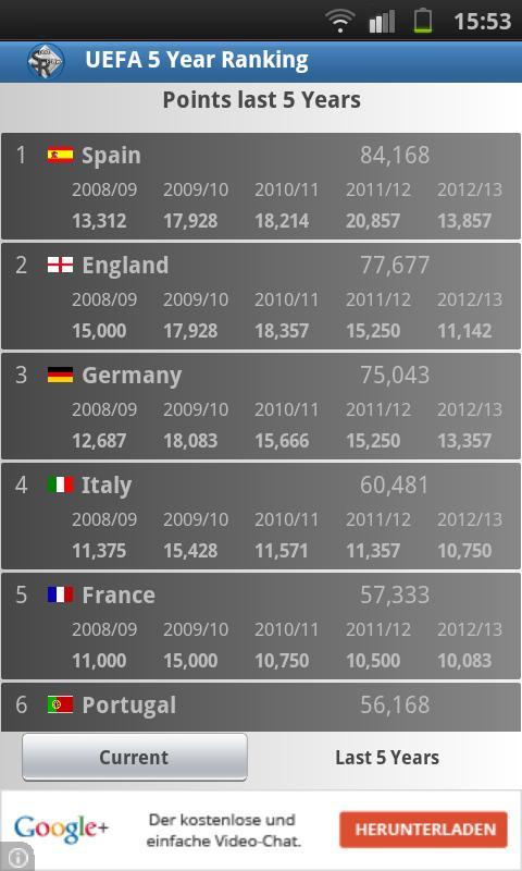 5 Year Ranking of the UEFA截图1