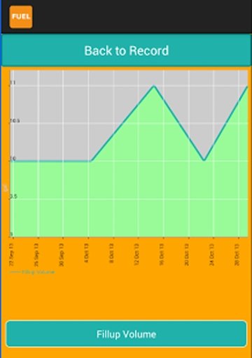 Fuel Log - Mileage截图5