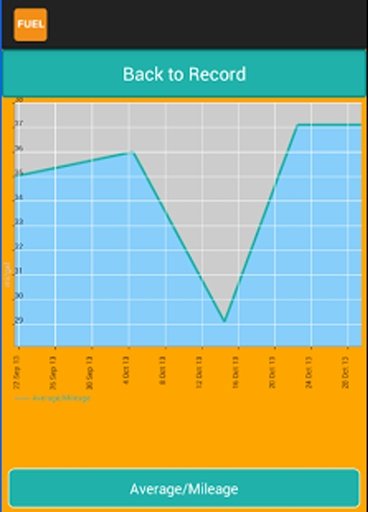 Fuel Log - Mileage截图11