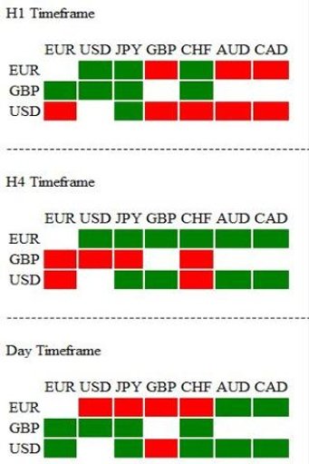 Forex Multi Currency Pair System截图1