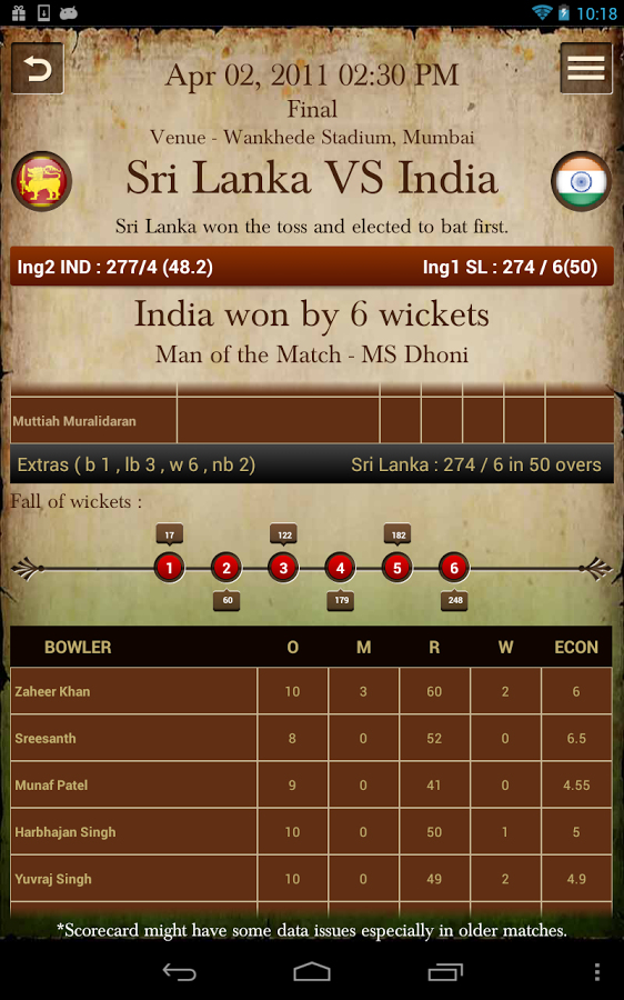 All Time Cricket Match Score截图5