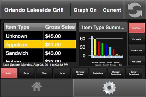 onePOS Mobile Dashboard截图1