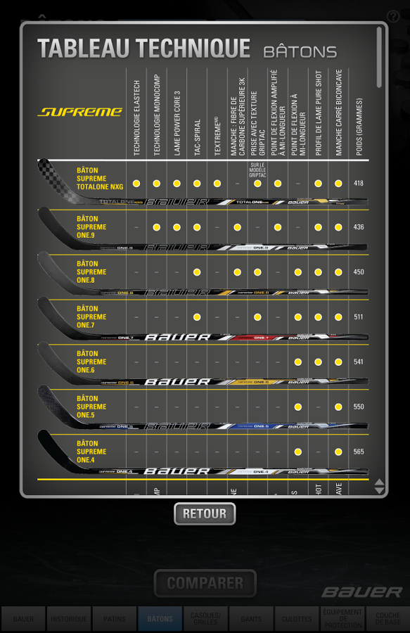 Bauer Gear Guide - French截图5