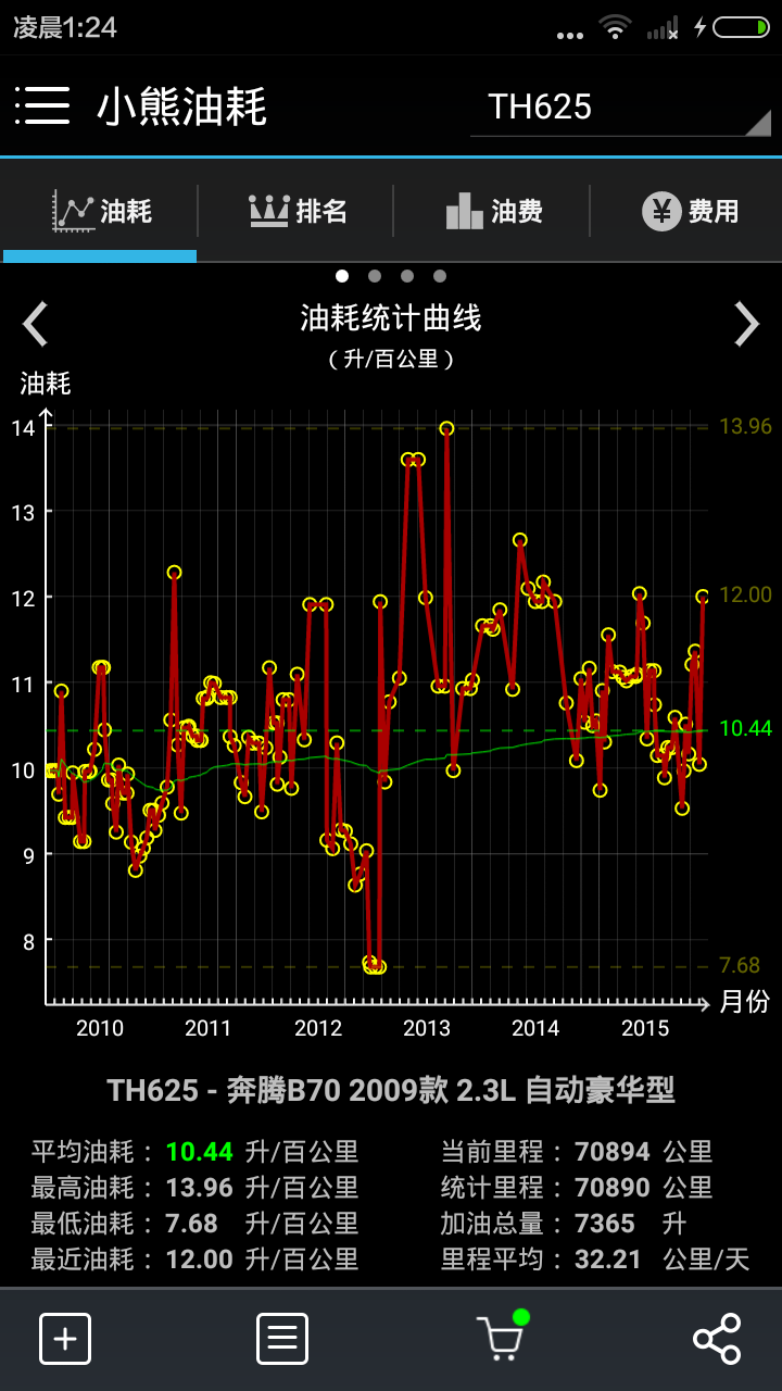 小熊油耗计算器截图1