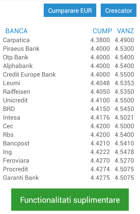 Curs Valutar Banci Comparativ截图6