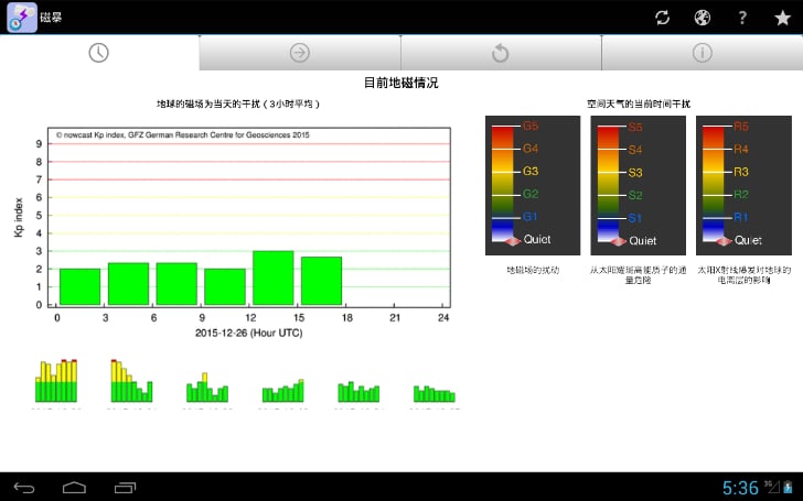 Magnetic Storms 预测磁暴截图3