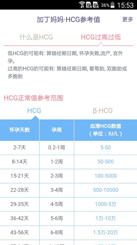HCG参考值截图2
