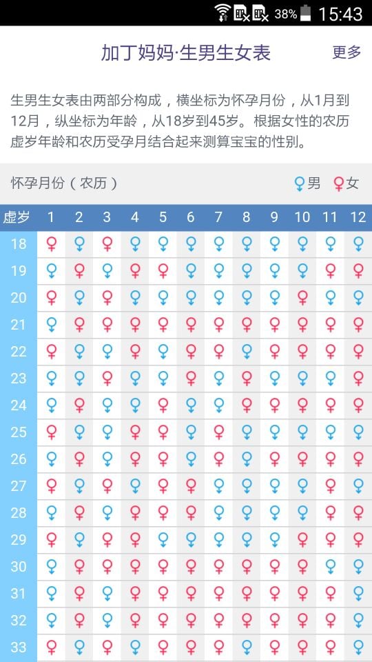 生男生女表截图2