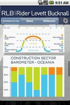 RLB Construction Intelligence截图