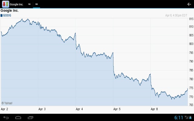 Stocks for Tablet截图1