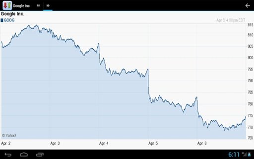 Stocks for Tablet截图3