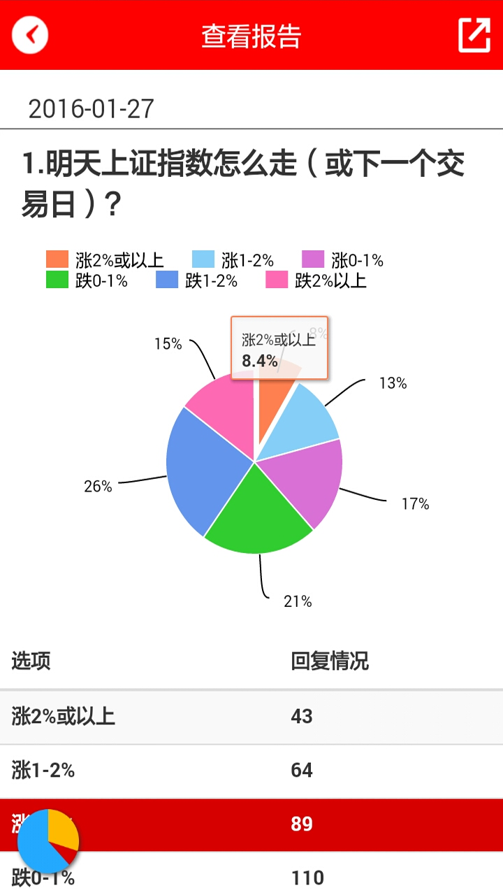 知彼调查截图5