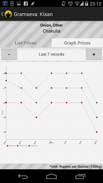 Gramseva: Kisan (Mandi Prices)截图6