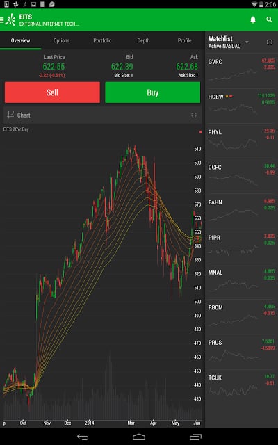 TD Ameritrade Mobile Trader截图1