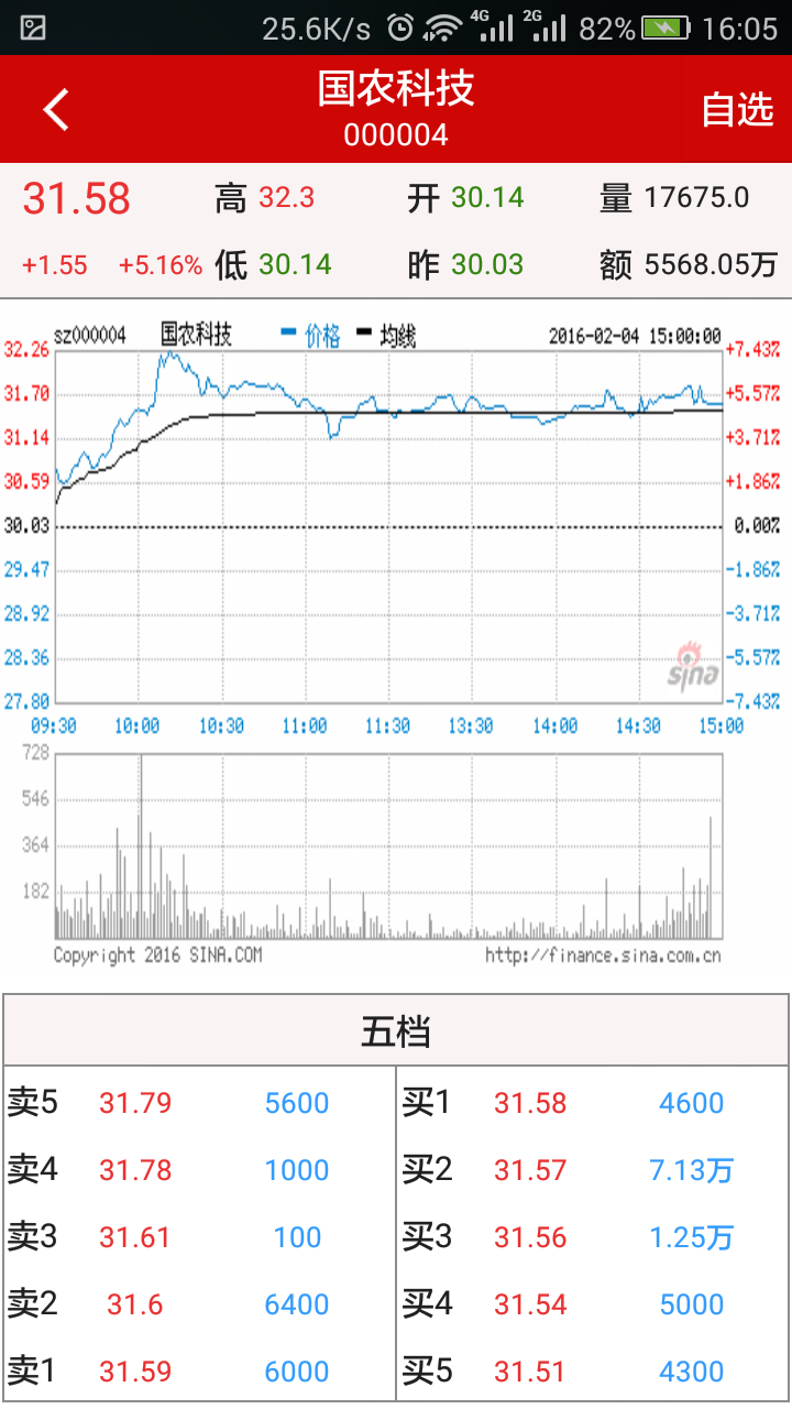 金银多股票截图3