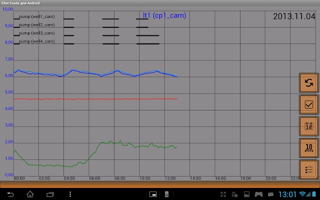 ELLAT SCADA For Android截图2