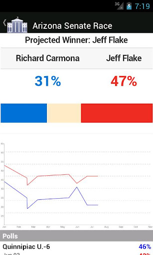 Election Polls 2012 Free截图3