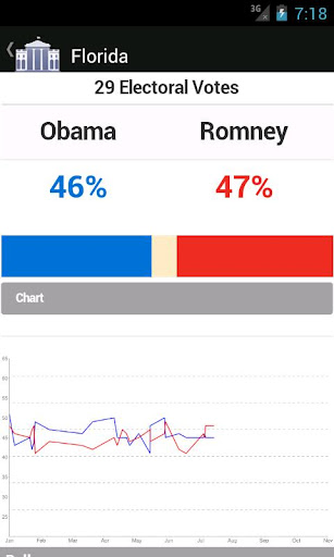 Election Polls 2012 Free截图2