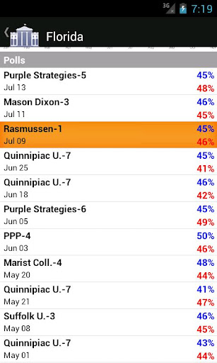 Election Polls 2012 Free截图4