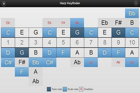 Harmonica Key Finder截图4