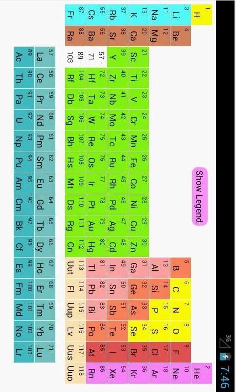 元素周期表 Periodic Table截图2