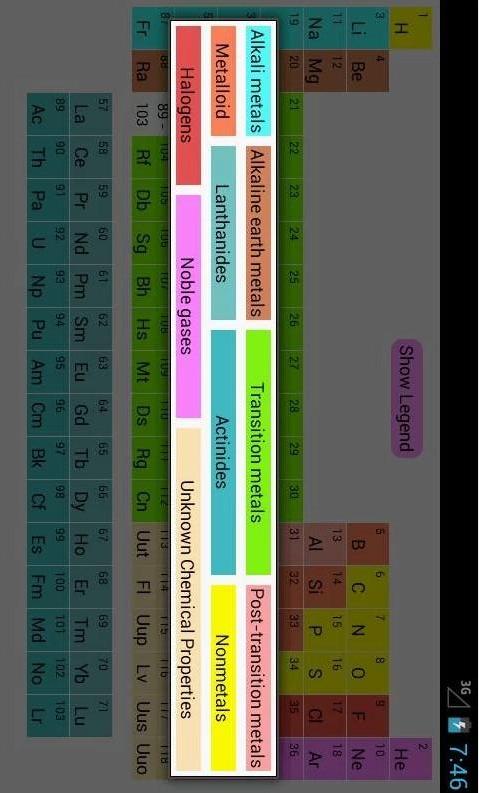 元素周期表 Periodic Table截图1