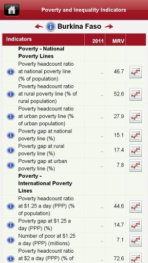 Poverty&amp;Inequality DataFinder截图3