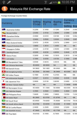 Malaysia RM Exchange Rat...截图3