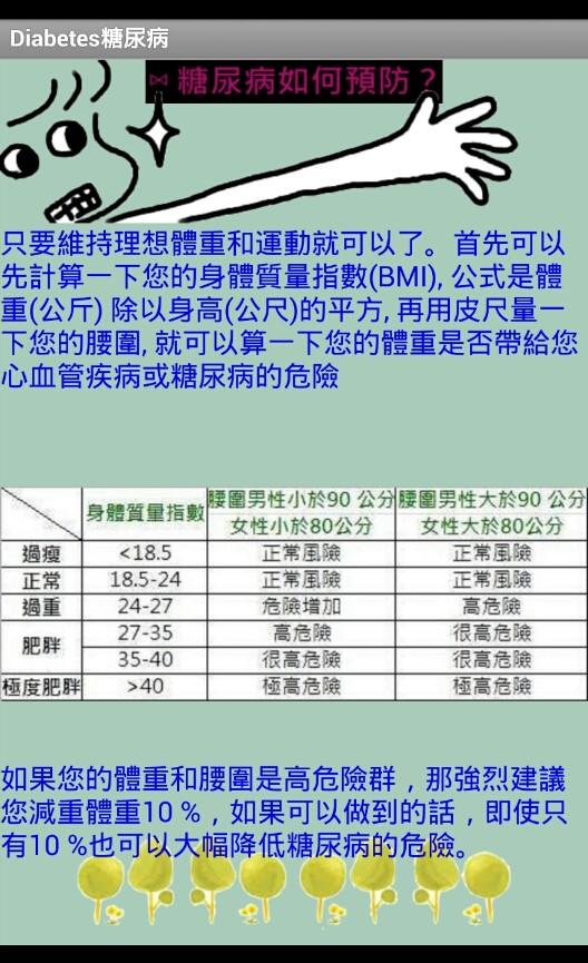 Diabetes糖尿病截图2