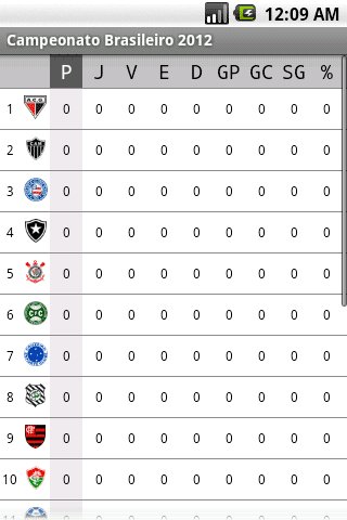 Campeonato Brasileiro 2012截图4