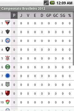 Campeonato Brasileiro 2012截图