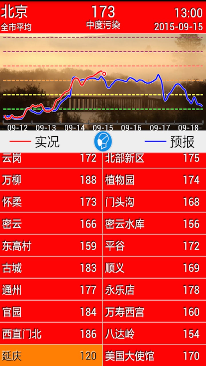 中国空气质量预报截图3