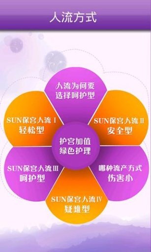 意外怀孕指南截图2