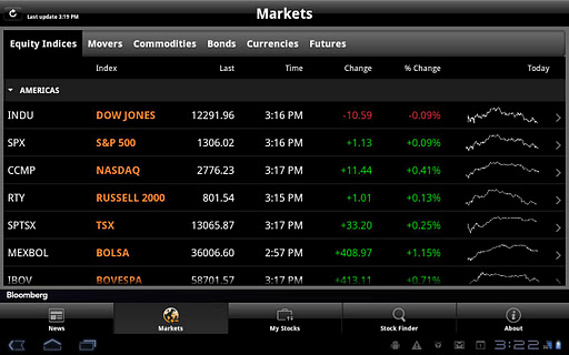 Bloomberg for Tablet截图2