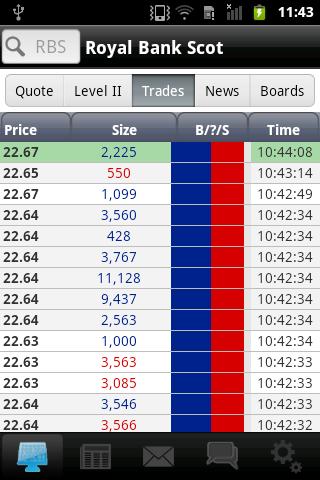 ADVFN Stocks &amp; Shares截图7