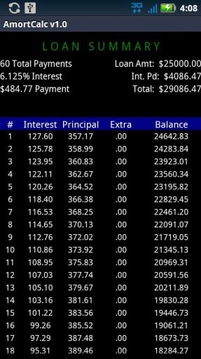 AmortCalc LITE Loan Calculator截图5