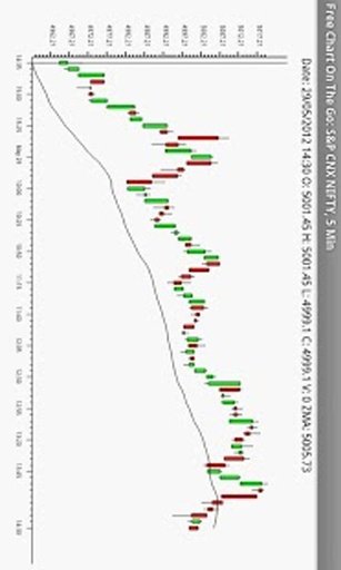 Free Chart on the Go截图2