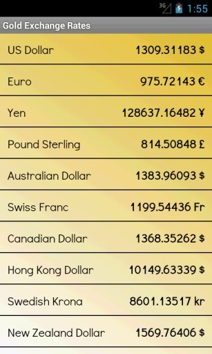 Gold Exchange Rates截图2