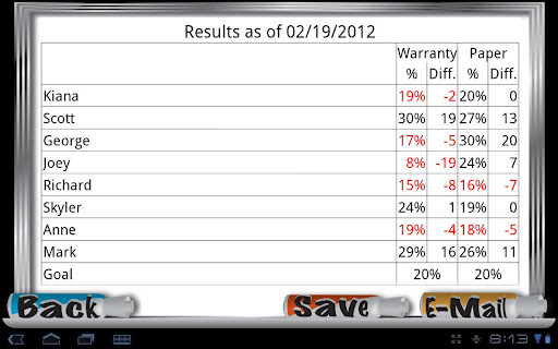 Associate Sales Tracker Free截图5