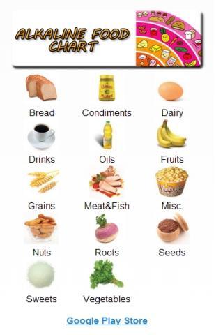 Alkaline Food Chart截图1