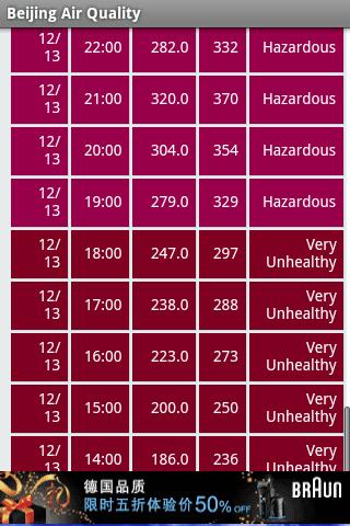 Beijing Air Quality截图1